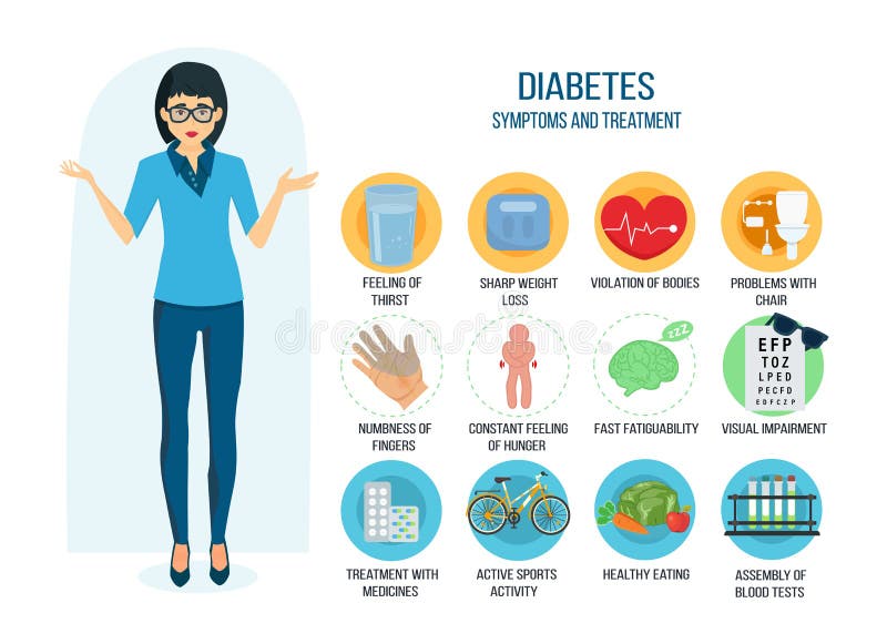 diabetes symptoms treatment and prevention