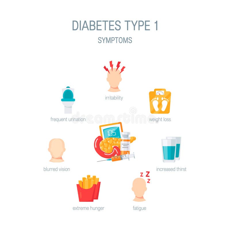 diabetes mellitus symptoms type 1
