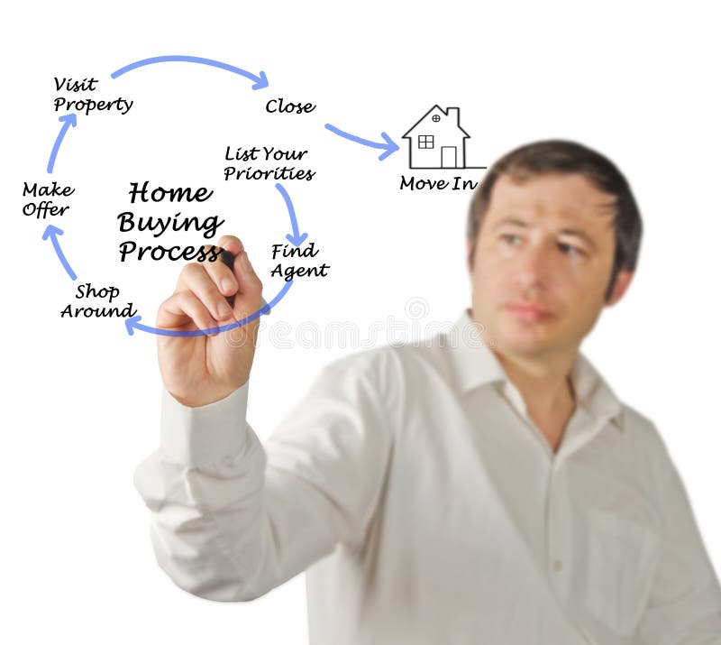 Buying real property stock photo. Image of real, concept 146327568