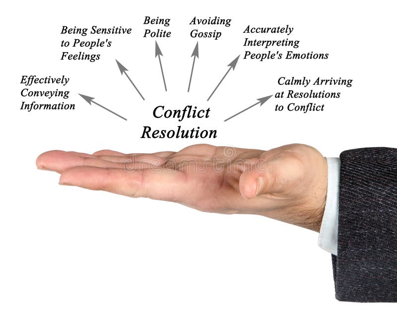 diagram-conflict-resolution-man-presenting-ways-conflict-resolution-106650575