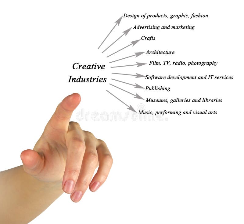 Diagram of Creative Industries