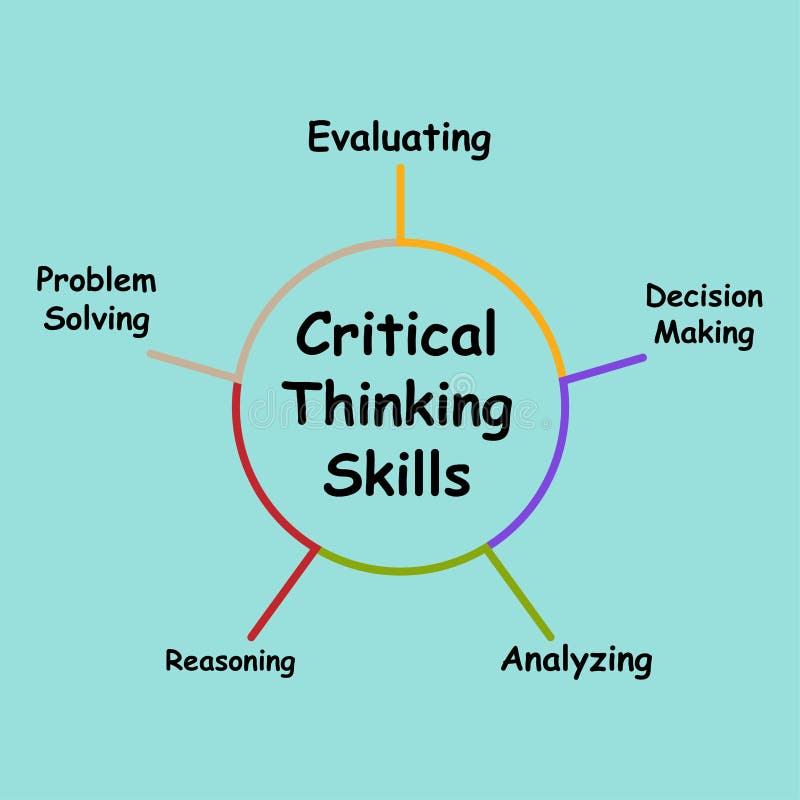 critical thinking in different words