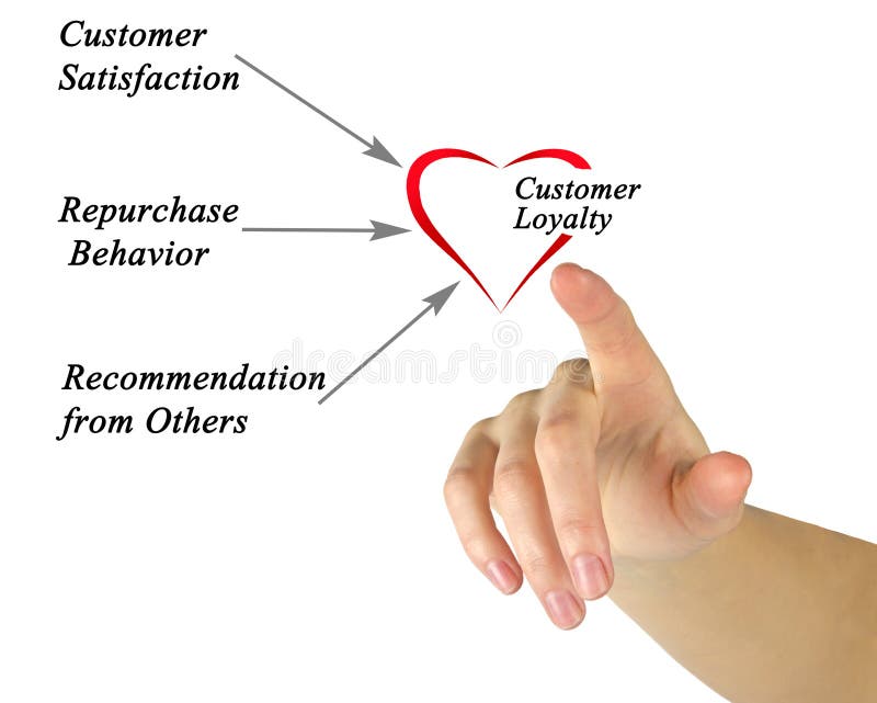 Diagram of customer loyalty stock photo