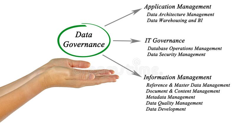 Diagram of Data Governance royalty free stock photo