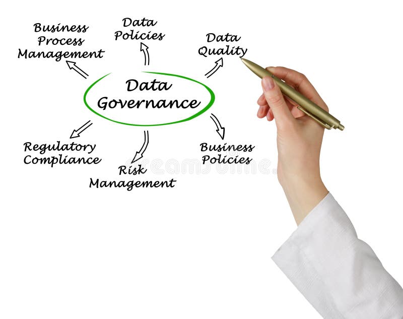 Diagram of Data Governance royalty free stock photo