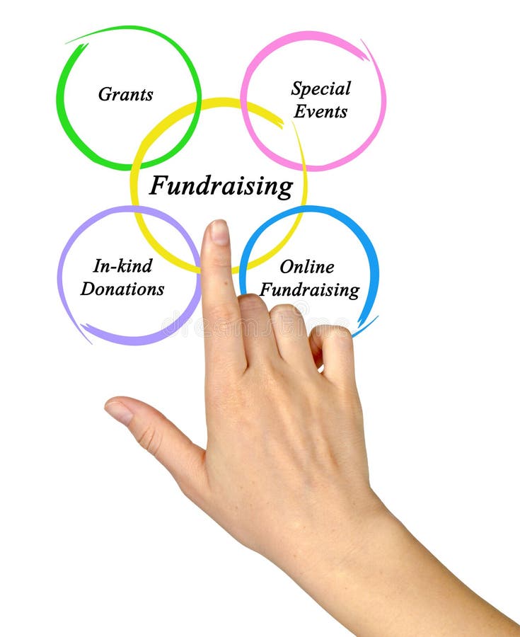 Diagram of Fundraising stock image. Image of charity 85649253