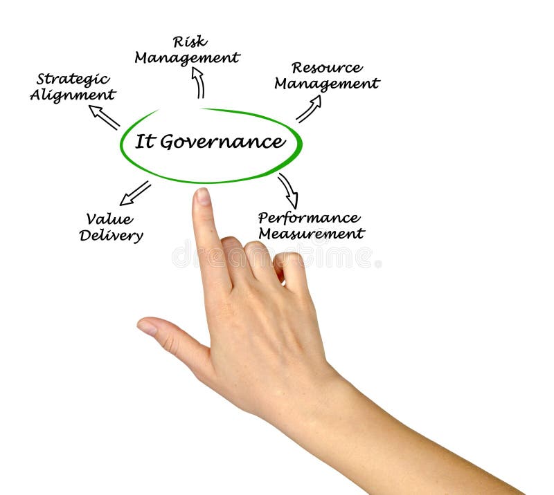 Diagram of IT Governance stock photos