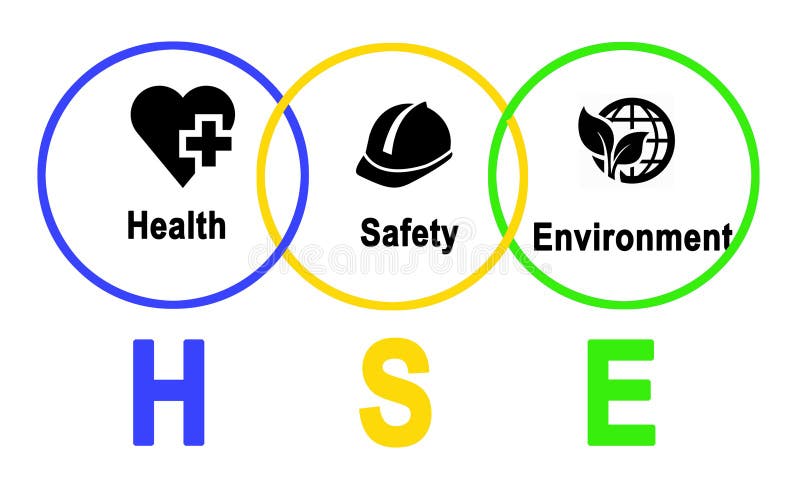 Health and Safety Environment Stock Illustration - Illustration of