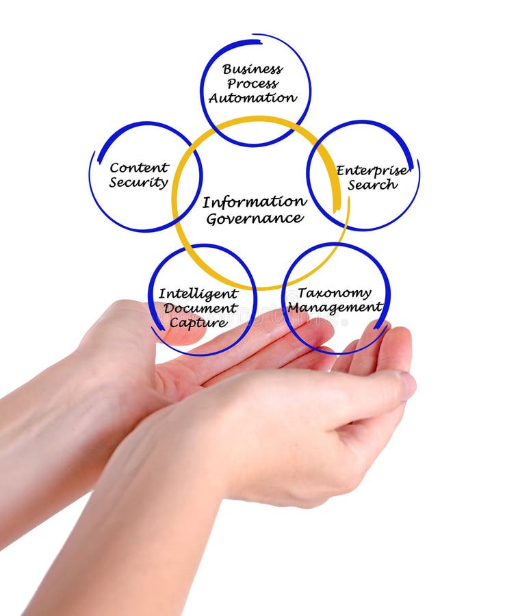 Diagram of Information Governance royalty free stock images
