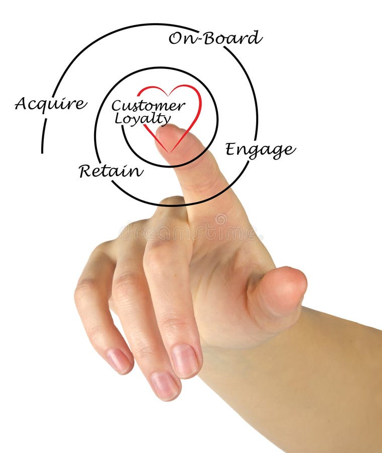 Diagram of Loyalty stock image