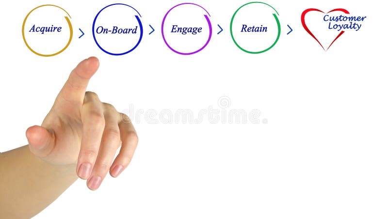 Diagram of Loyalty stock image