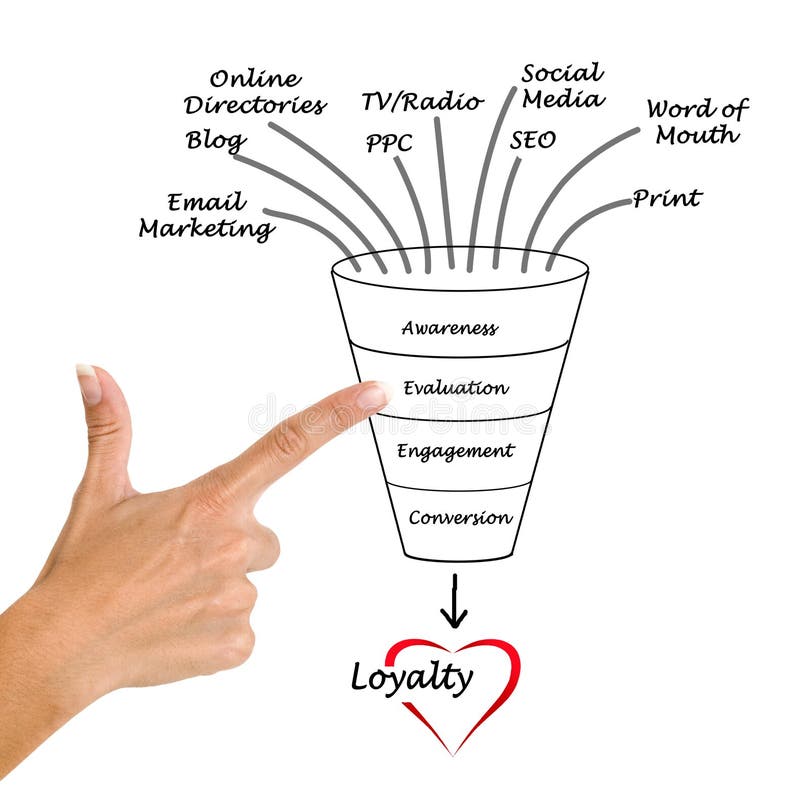 Diagram of loyalty royalty free stock images