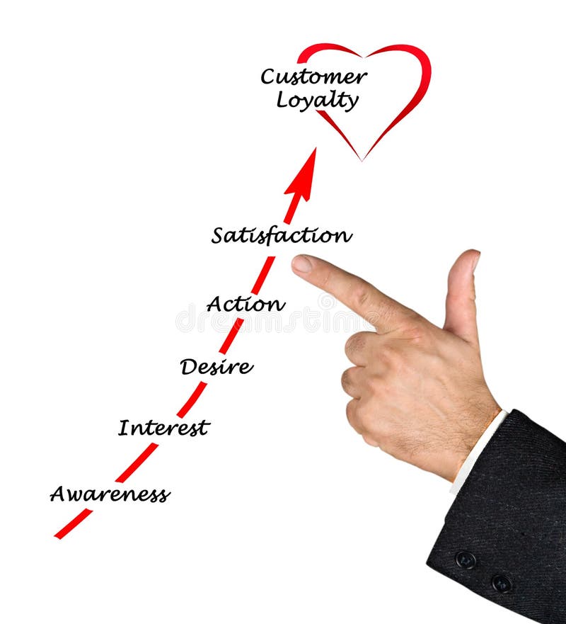 Diagram of loyalty royalty free stock image