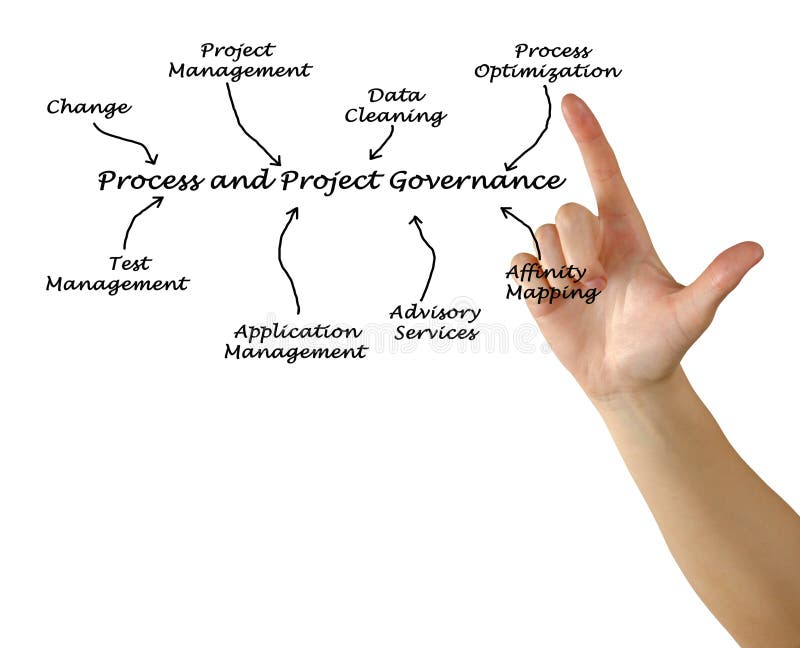 Process and Project Governance royalty free stock photography