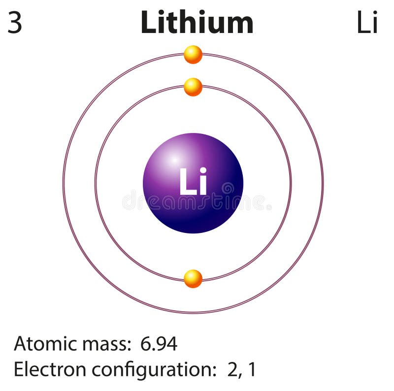 Diagram Representation of the Element Lithium Stock Vector - Illustration  of outer, model: 59012992