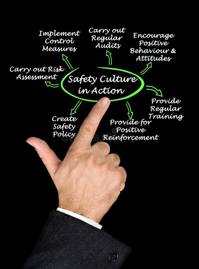 Diagram of Safety Culture in Action royalty free stock photo