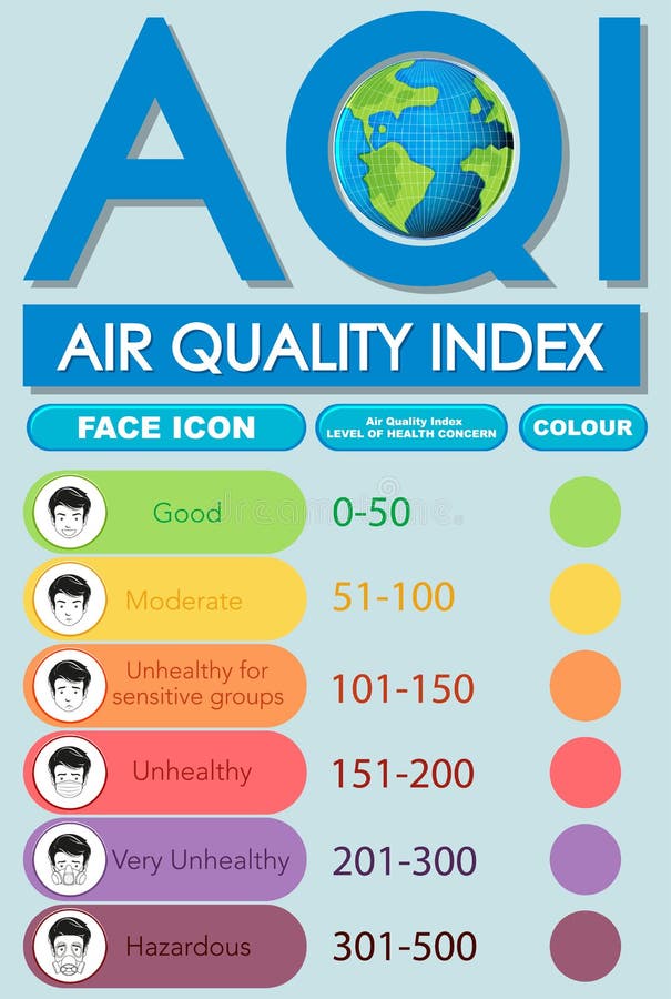 Quality index