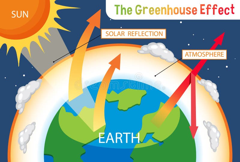 Diagram Showing the Greenhouse Effect Stock Vector - Illustration of