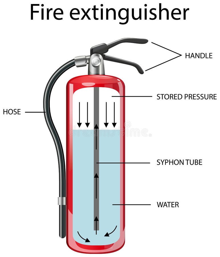 Diagram Showing Inside Fire Extinguisher Stock Vector - Illustration of extinguisher ...