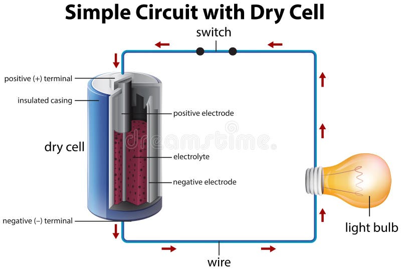 Diagram Showing Simple Circuit with Dry Cell Stock Vector - Illustration of background, clip: 73988994 Diagram Showing Simple Circuit with Dry Cell Stock Vector - Illustration of background, clip: 73988994