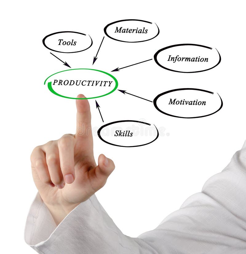 Diagram van productiviteit royalty-vrije stock afbeelding