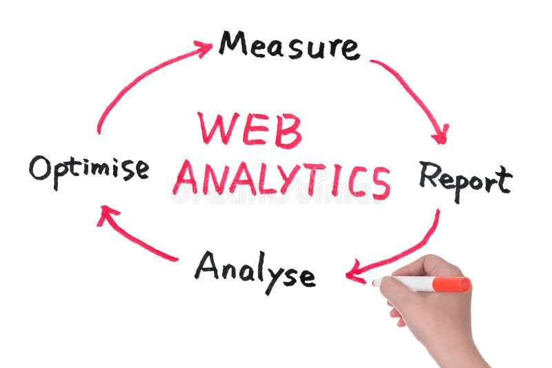 Diagrama da analítica da Web