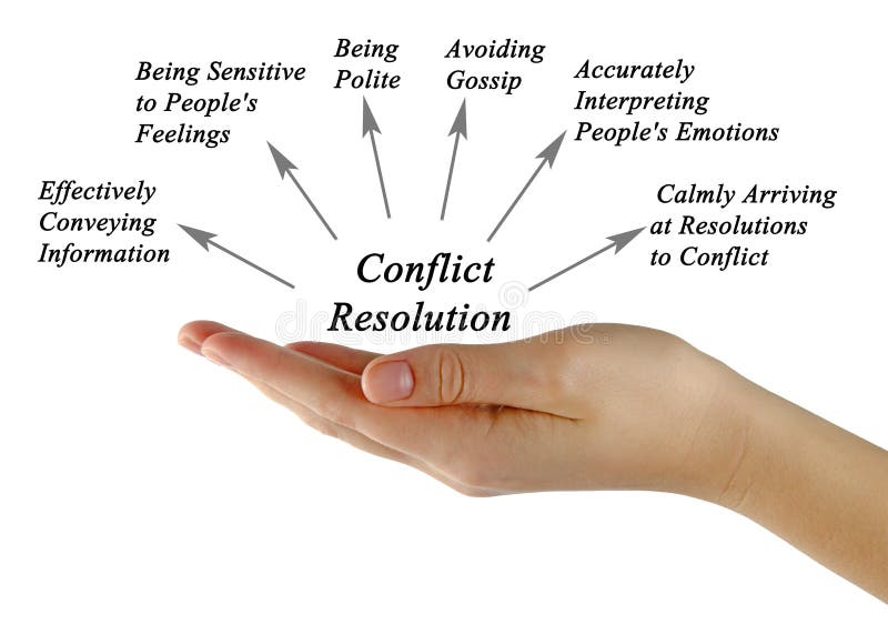 Diagrama da resolução do conflito imagem de stock royalty free Diagrama da resolução do conflito imagem de stock royalty free