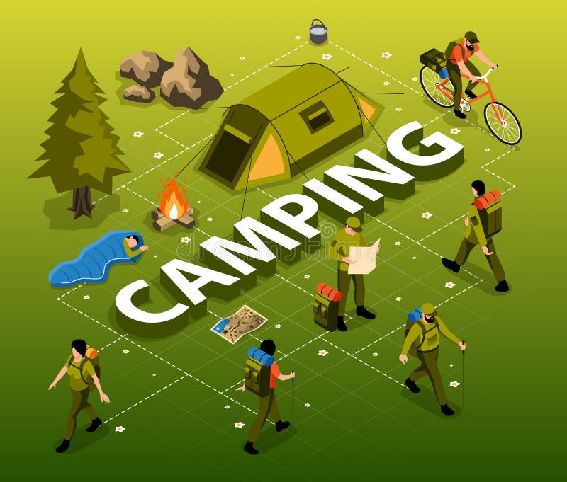Diagrama de flujo isomÃ©trico del camping libre illustration