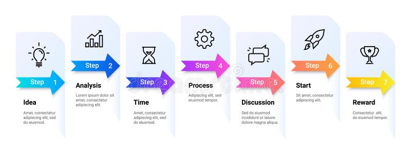 Diagrama de fluxo. planejamento de fluxo de trabalho da ideia para recompensa. sete etapas do modelo de sequência de fluxograma. e
