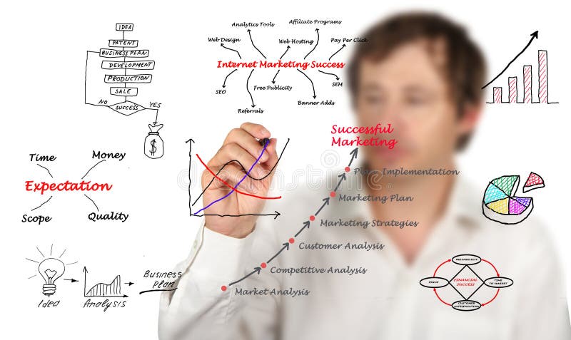Diagrama del márketing fotos de archivo Diagrama del márketing fotos de archivo
