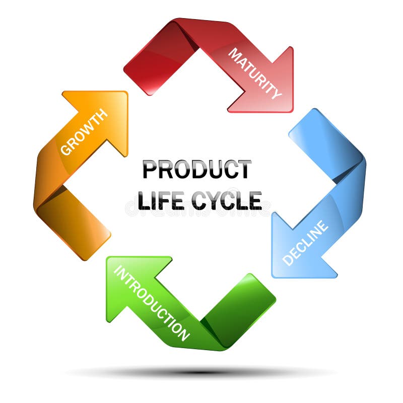 Diagrama do ciclo de vida de produto ilustração stock Diagrama do ciclo de vida de produto ilustração stock