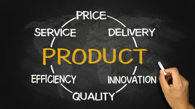 Diagrama do conceito de produto imagens de stock Diagrama do conceito de produto imagens de stock