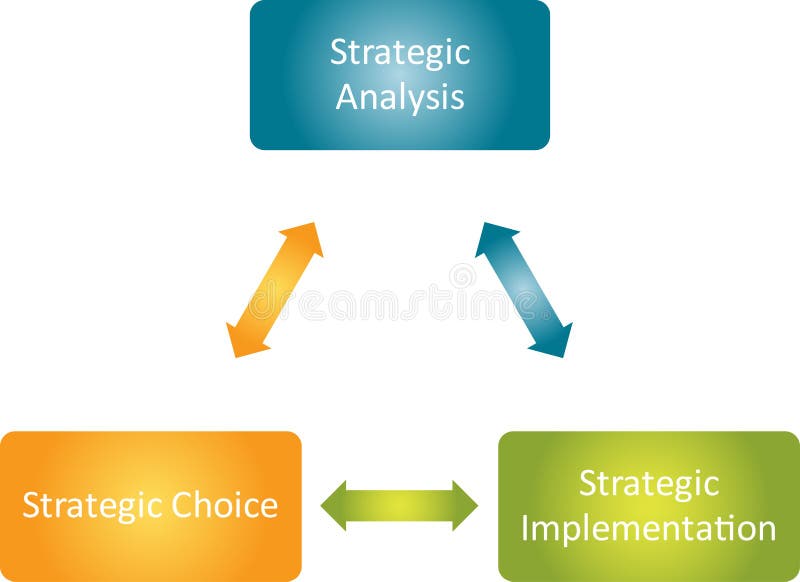 Diagrama de negócios de implementação estratégica ilustração royalty free