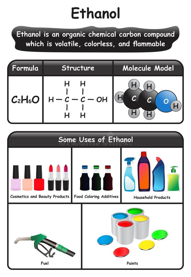 Diagrama infográfico de etanol que muestra el modelo de molécula de estructura de fórmula