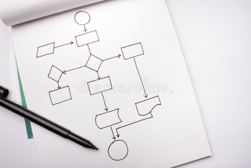 diagramflödesanteckningsbok royaltyfri fotografi diagramflödesanteckningsbok royaltyfri fotografi
