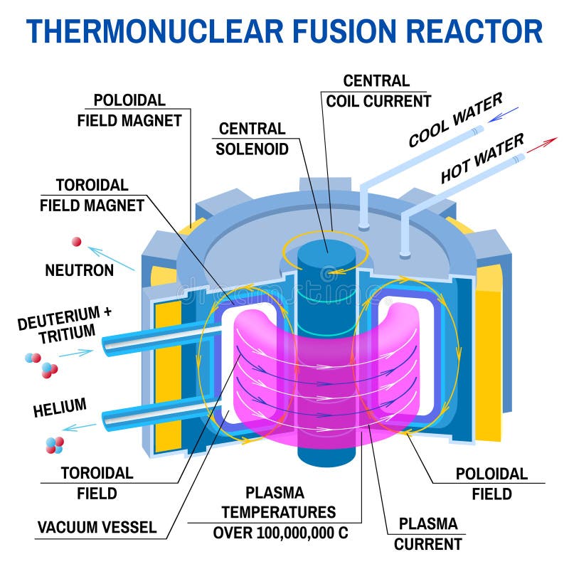 diagramma-del-reattore-a-fusione-termonucleare-vettore-modo-a-nuova