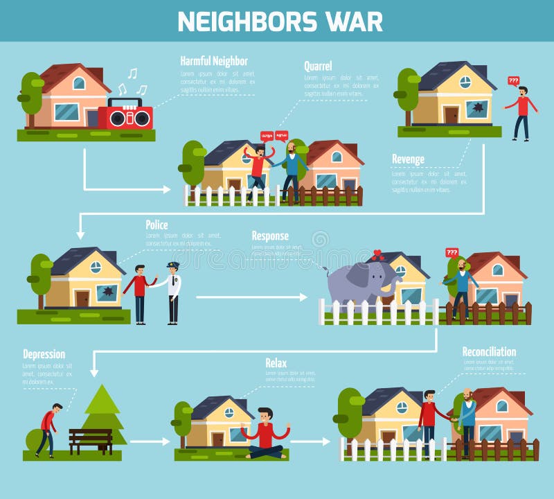 Neighbors war flowchart with quarrel and revenge symbols flat vector illustration. Neighbors war flowchart with quarrel and revenge symbols flat vector illustration