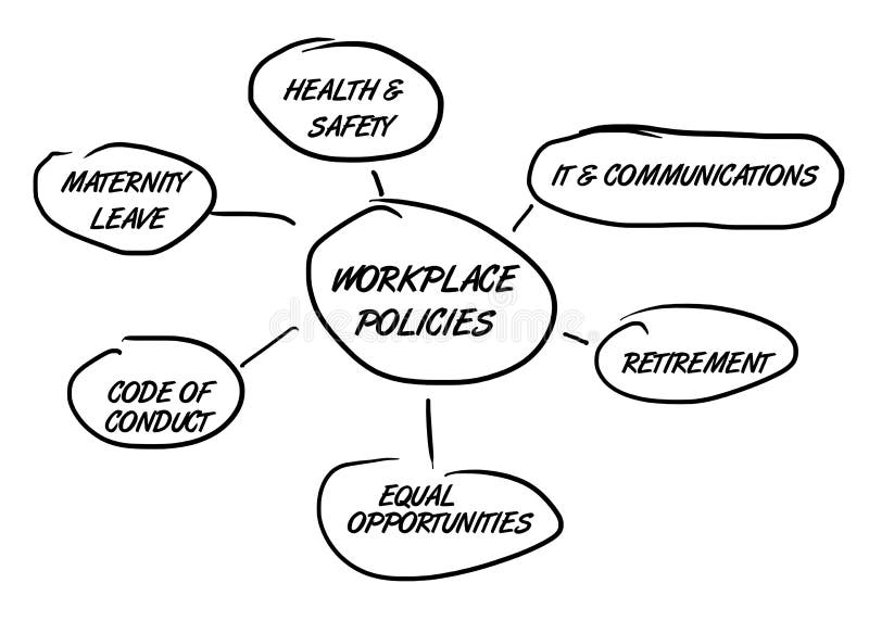 Diagramma di flusso di politiche del posto di lavoro illustrazione vettoriale Diagramma di flusso di politiche del posto di lavoro illustrazione vettoriale