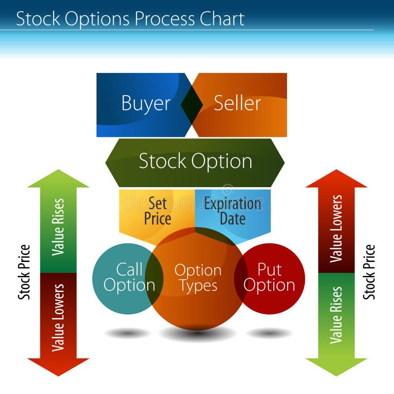 Diagramma trattato di stock optioni