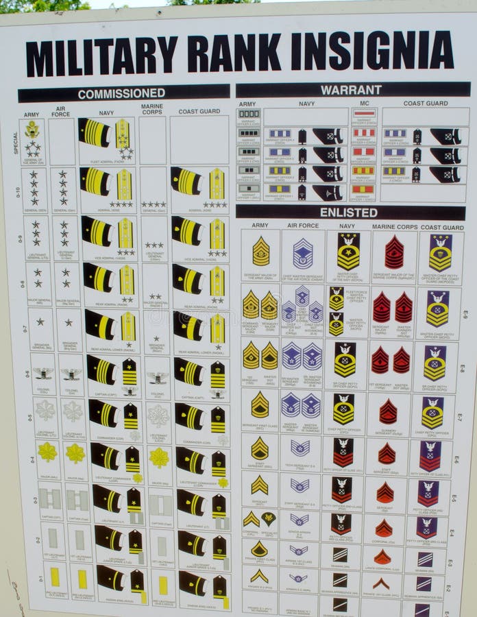 Diagramme d'insignes de rang militaire