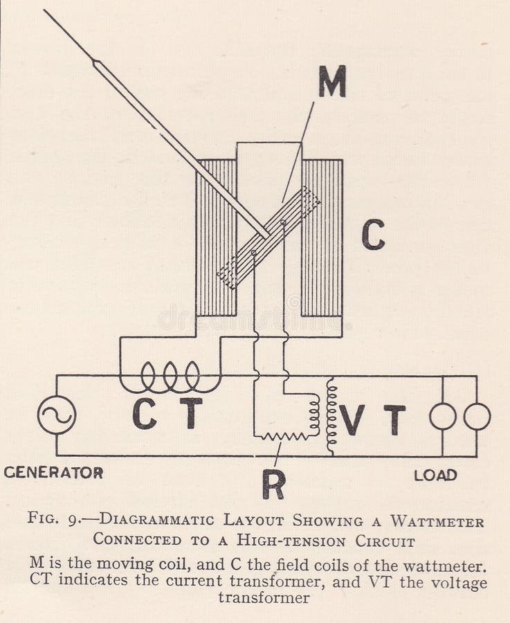 Diagramme Vintage D'un Wattmètre Connecté à Un Circuit à Haute