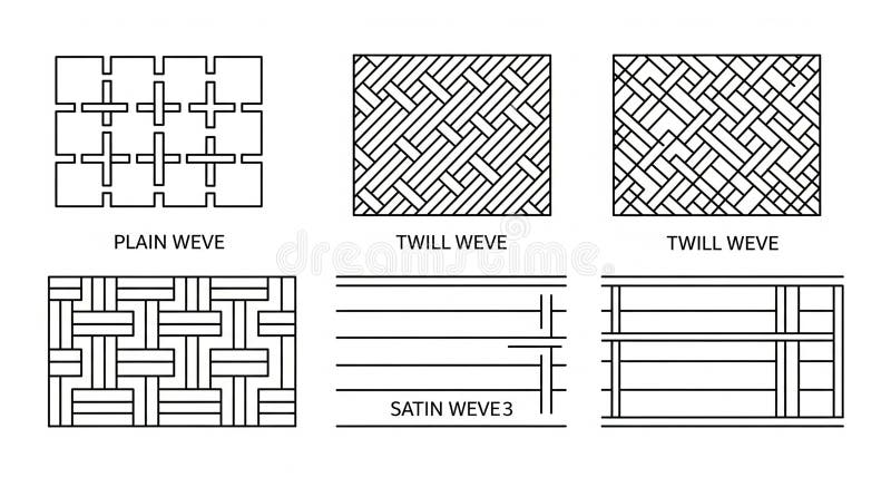Textile Weave Patterns Explained with Diagrams Stock Illustration