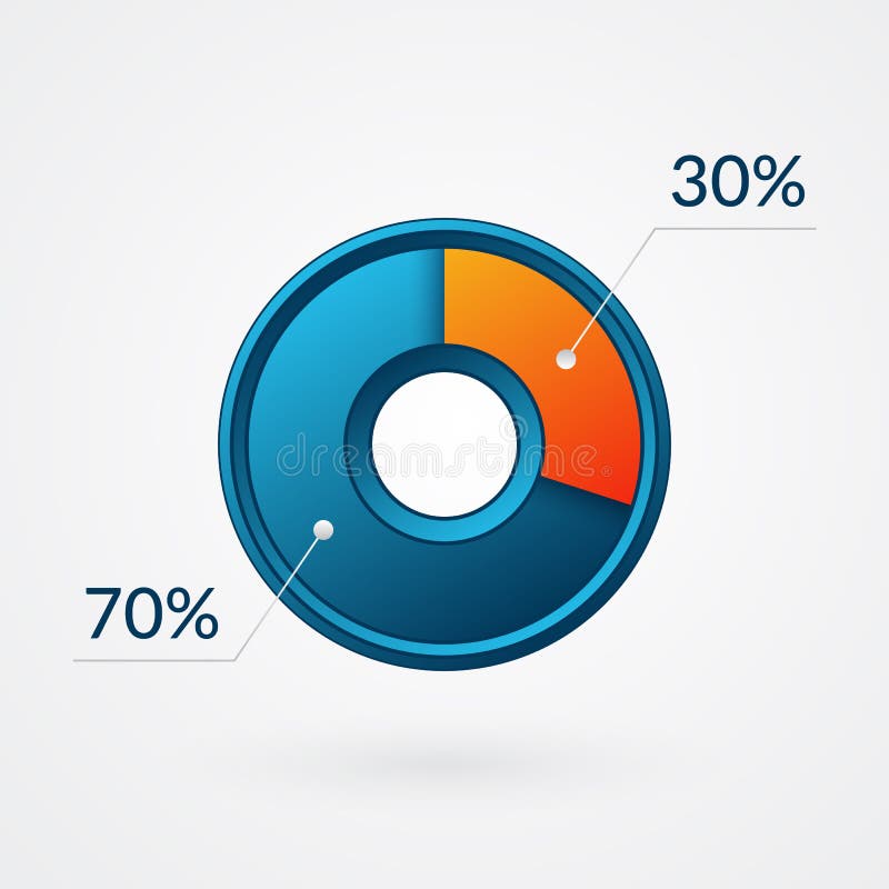 30 70 % diagramă radială izolată. pictogramă gradient vectorial infografic albastru și portocaliu. semn cerc pentru finanțarea înt stock illustration
