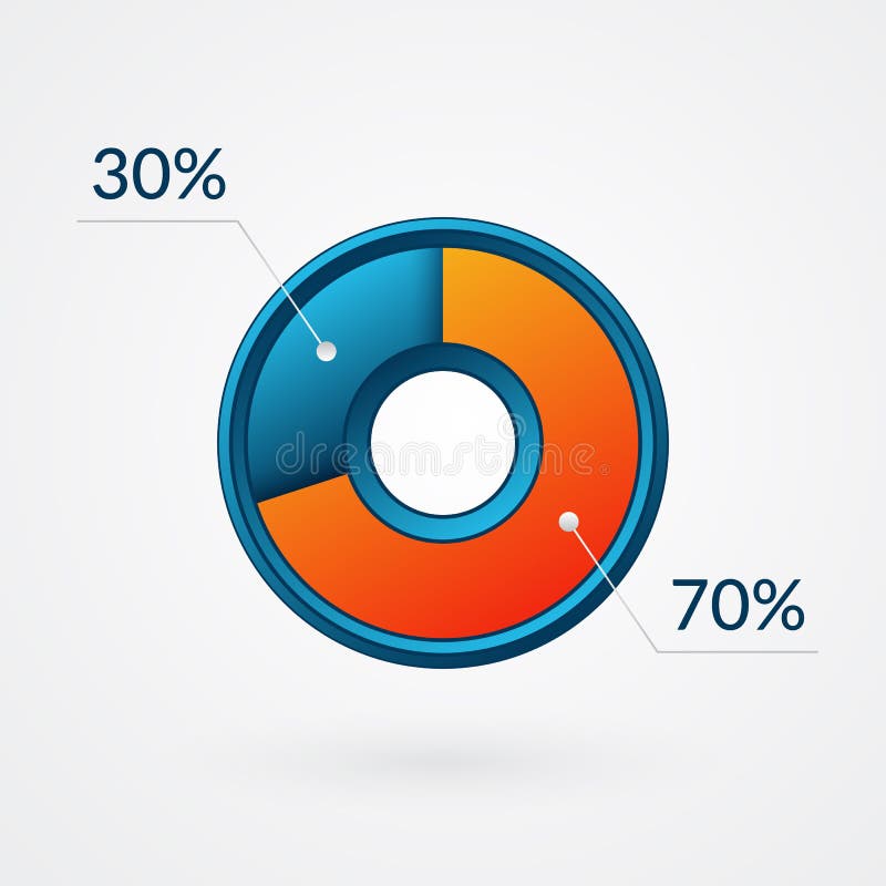 Diagramă radială izolată în proporție de 70 30 %. pictogramă gradient vectorial infografic albastru și portocaliu. semn cerc pentr stock illustration