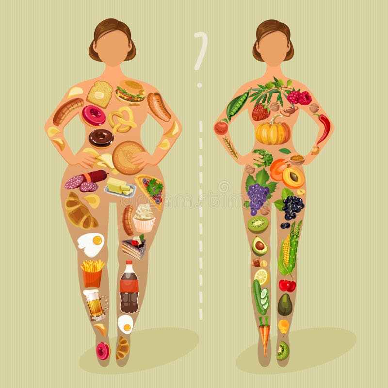 Dieet Keus van meisjes: zijnd vet of slank Gezonde levensstijl en slechte gewoonten