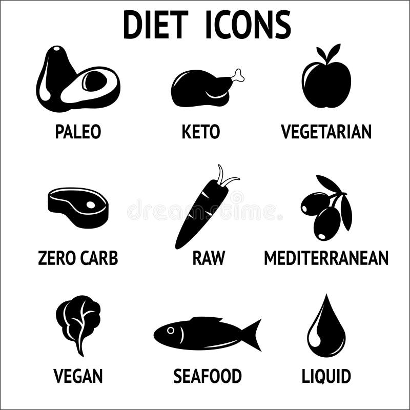 Dieetpictogram voor paleo, keto, vegetariër en veganist ruwe diëten wordt geplaatst dat