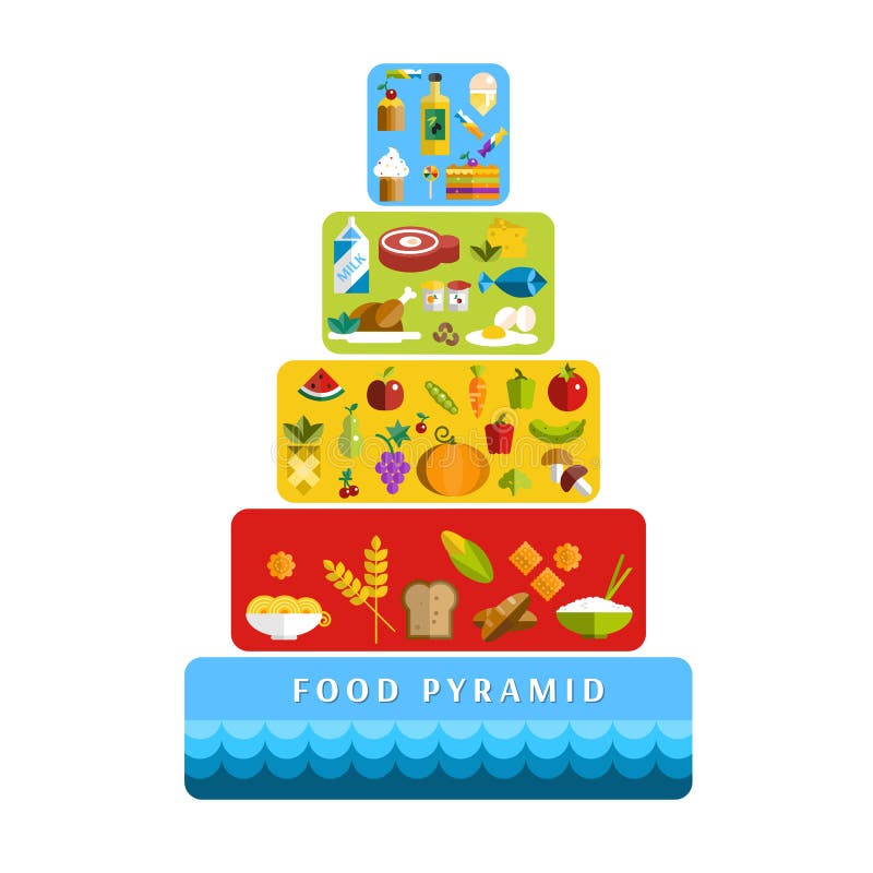 Dieta saudável de pirâmide de alimento Ilustração lisa do vetor ilustração do vetor Dieta saudável de pirâmide de alimento Ilustração lisa do vetor ilustração do vetor