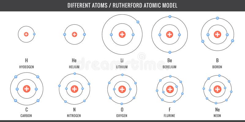 Diferentes átomos Más Simple Modelo Atómico De Nitrógeno De Oxígeno De  Hidrógeno Ilustración del Vector - Ilustración de diagrama, ciencia:  205596774
