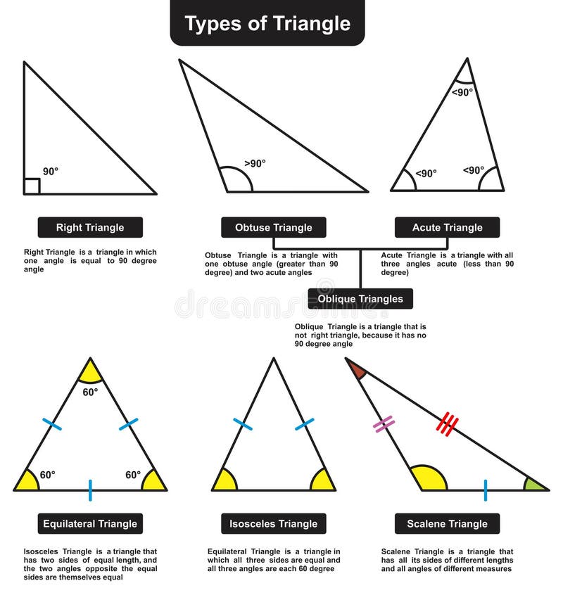 Triangulação dos dados.  Download Scientific Diagram