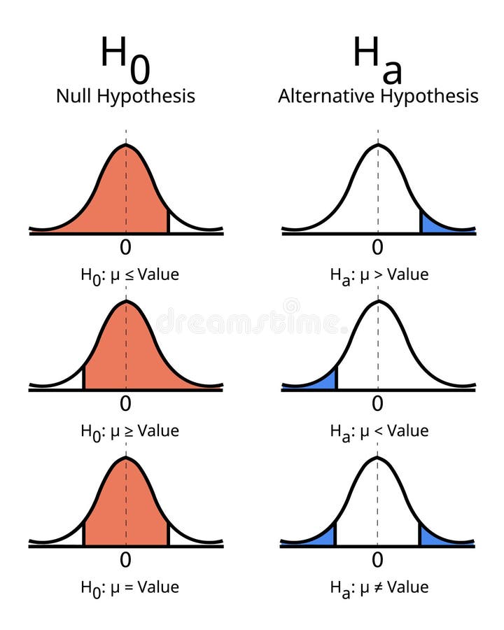 Alternative hypothesis stock illustrations 25 alternative hypothesis